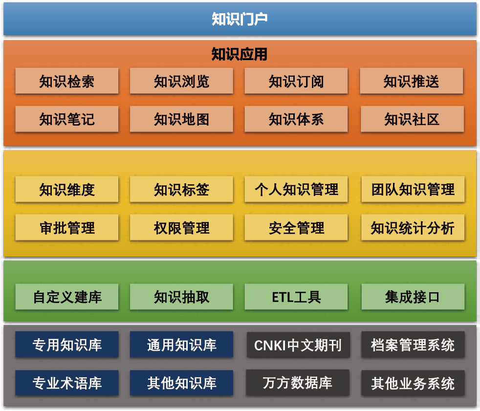知识管理系统主要功能.jpg