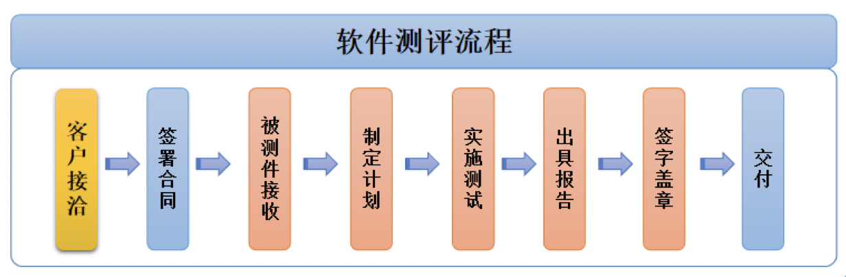 软件测评流程.png